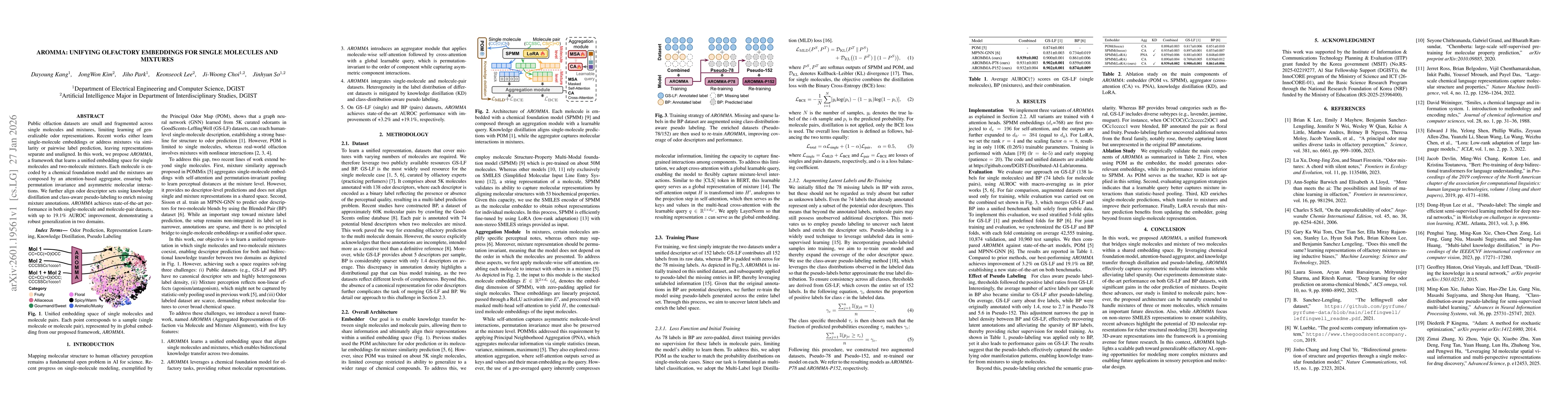 Thumbnail for AROMMA: Unifying Olfactory Embeddings for Single Molecules and Mixtures
