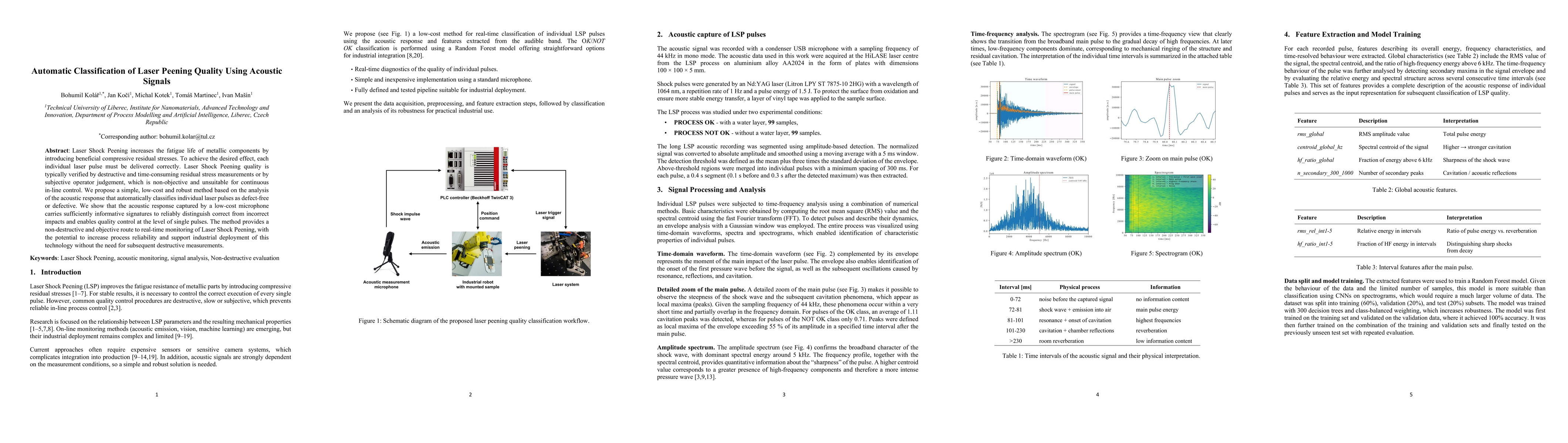 Thumbnail for Automatic Classification of Laser Peening Quality Using Acoustic Signals