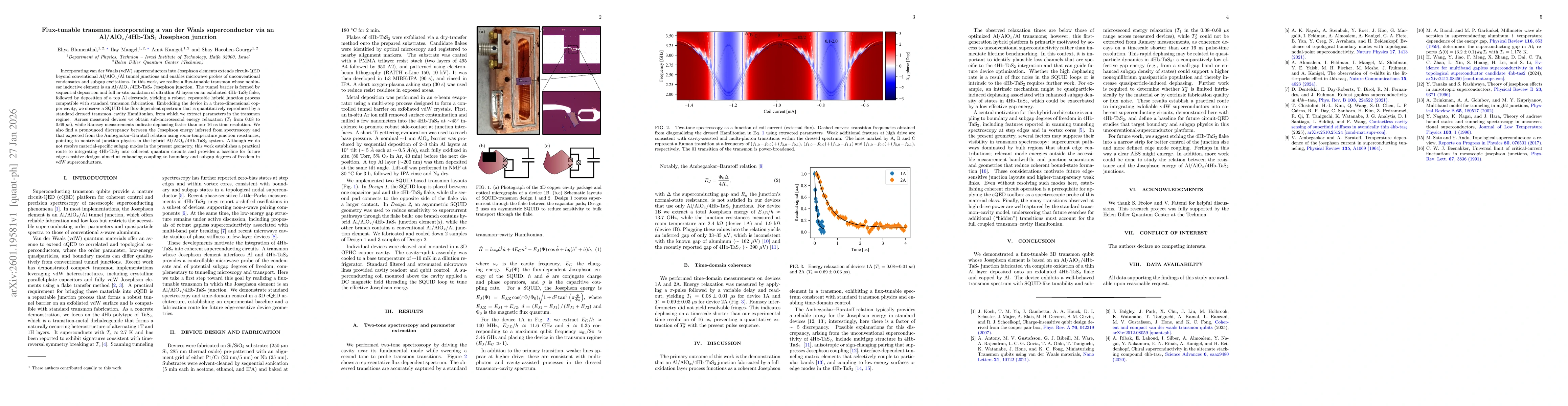 Thumbnail for Flux-tunable transmon incorporating a van der Waals superconductor via an Al/AlO$_x$/4Hb-TaS$_2$ Josephson junction