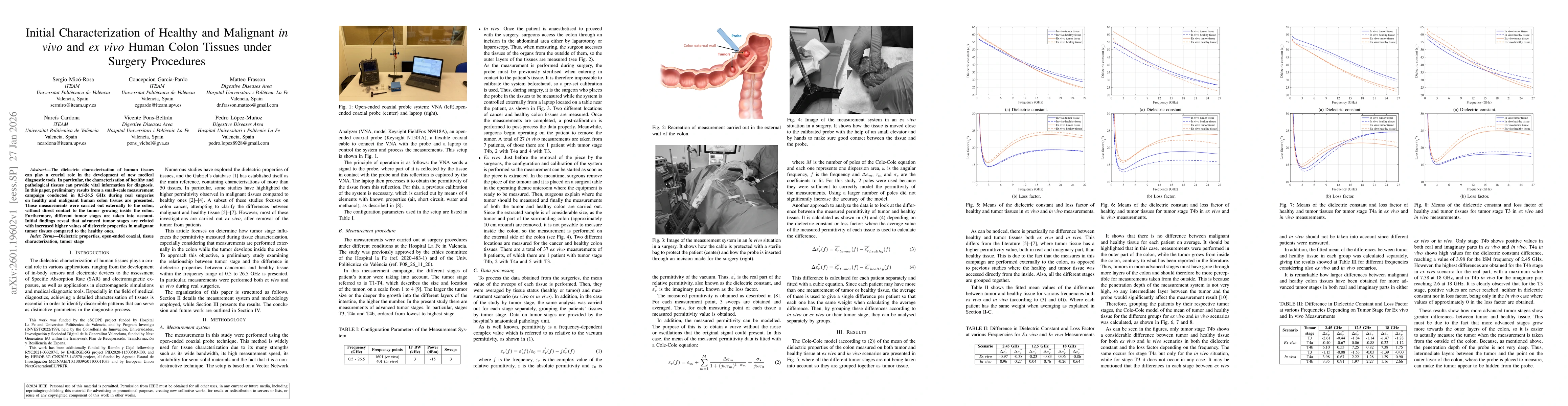 Thumbnail for Initial Characterization of Healthy and Malignant in vivo and ex vivo Human Colon Tissues under Surgery Procedures