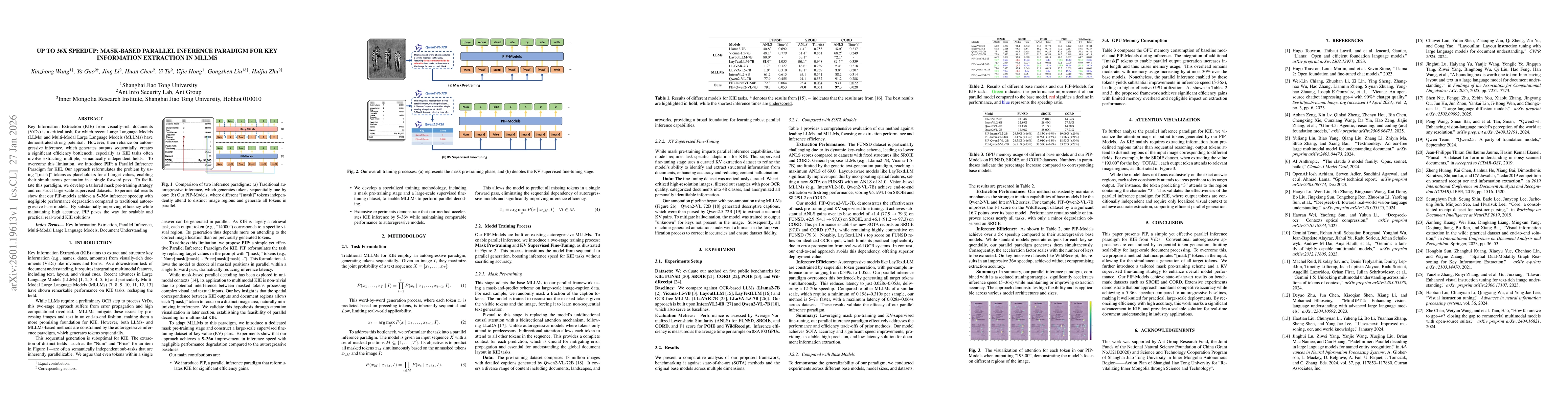 Thumbnail for Up to 36x Speedup: Mask-based Parallel Inference Paradigm for Key Information Extraction in MLLMs