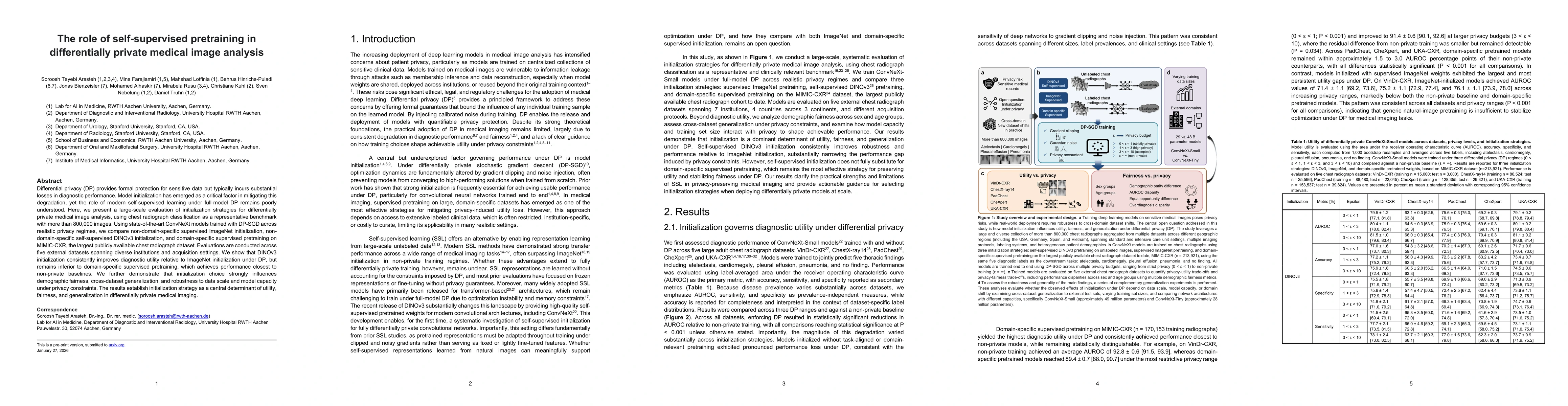 Thumbnail for The role of self-supervised pretraining in differentially private medical image analysis