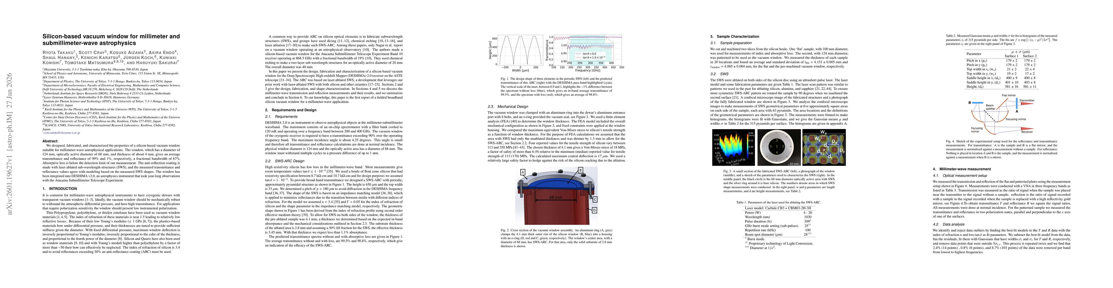 Thumbnail for Silicon-based vacuum window for millimeter and submillimeter-wave astrophysics