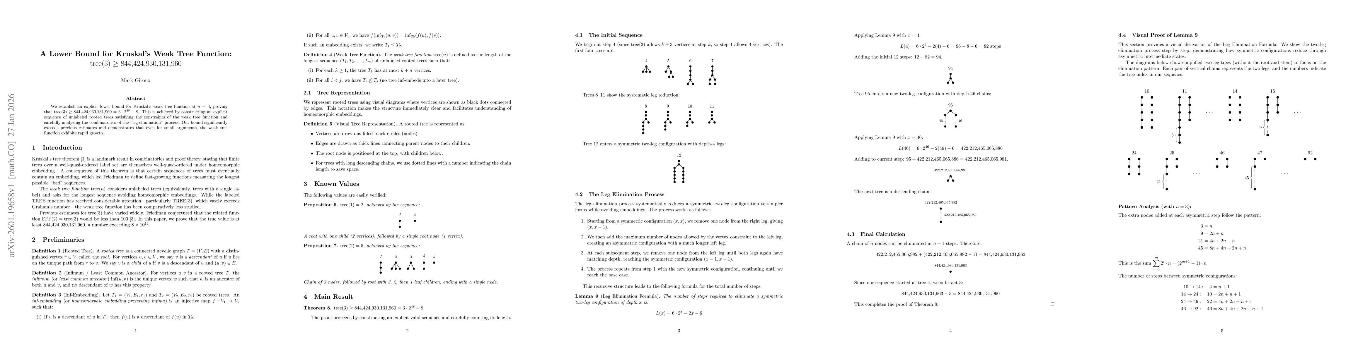 Thumbnail for A Lower Bound for Kruskal's Weak Tree Function tree(3)