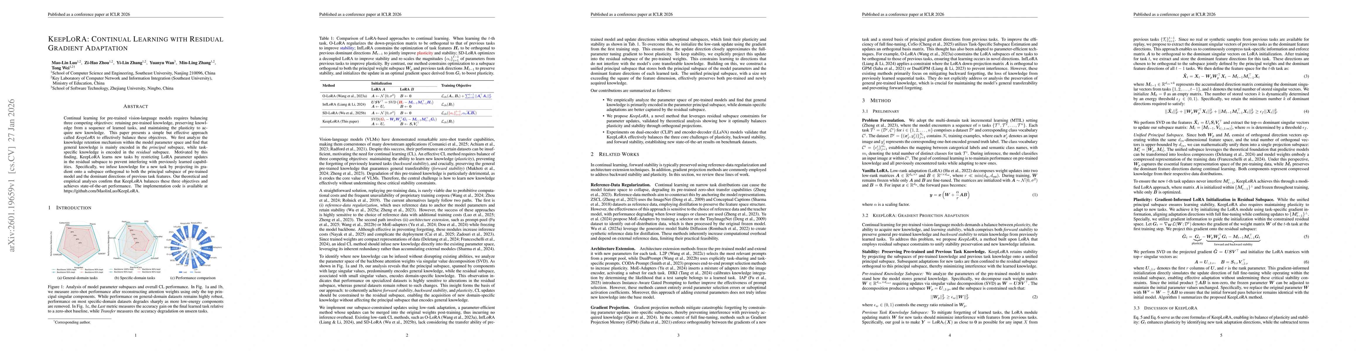 Thumbnail for KeepLoRA: Continual Learning with Residual Gradient Adaptation