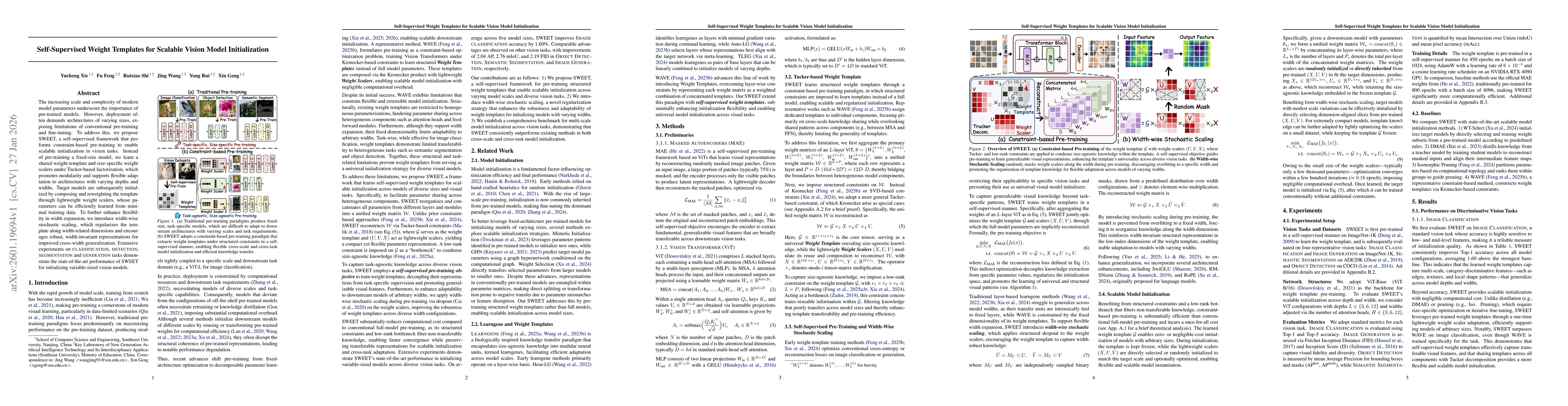 Thumbnail for Self-Supervised Weight Templates for Scalable Vision Model Initialization