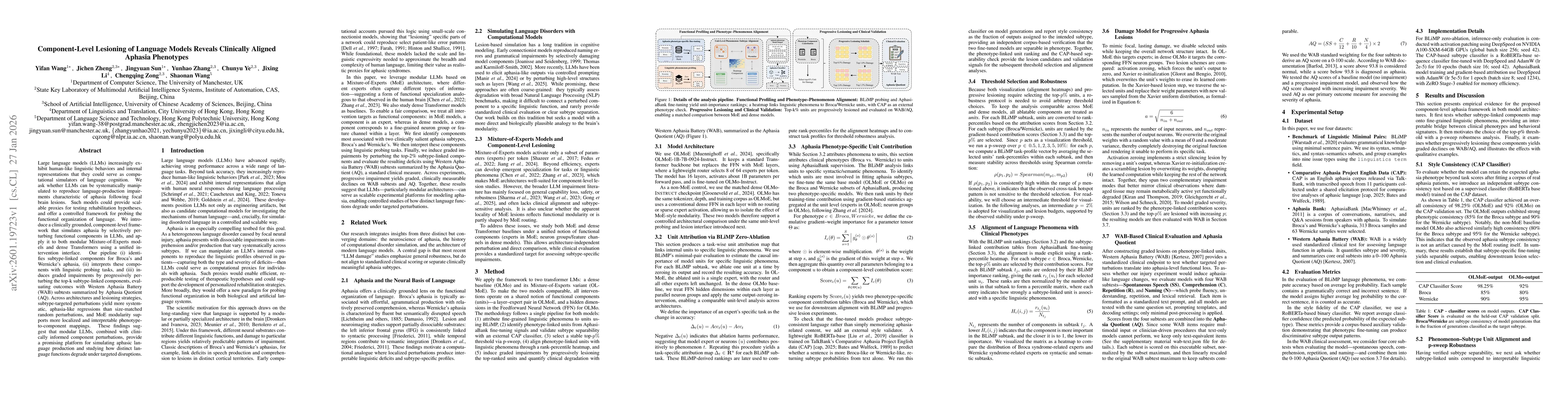 Thumbnail for Component-Level Lesioning of Language Models Reveals Clinically Aligned Aphasia Phenotypes