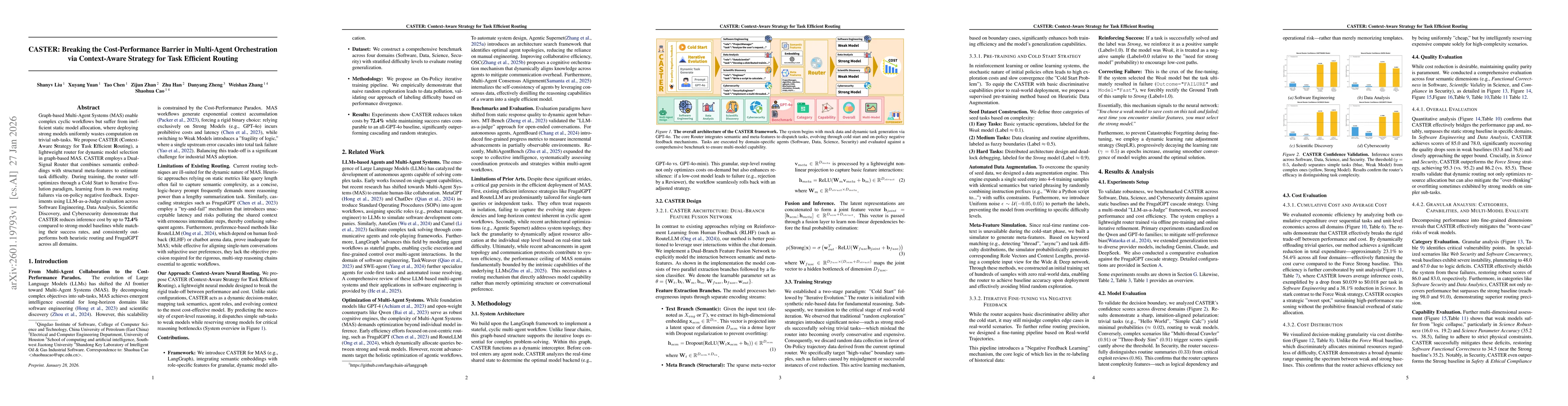 Thumbnail for CASTER: Breaking the Cost-Performance Barrier in Multi-Agent Orchestration via Context-Aware Strategy for Task Efficient Routing