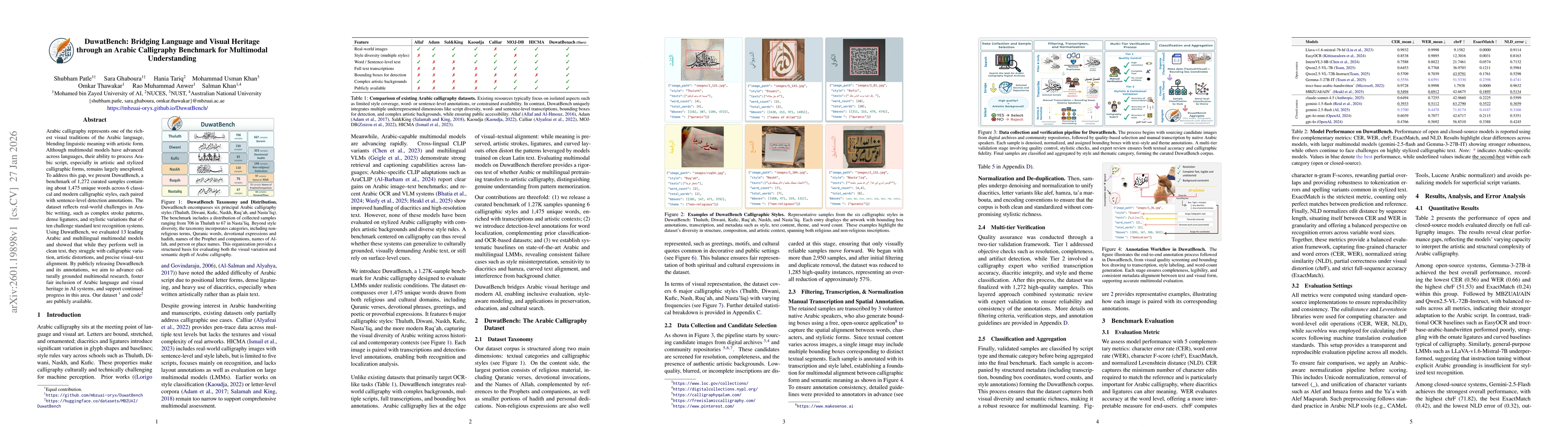 Thumbnail for DuwatBench: Bridging Language and Visual Heritage through an Arabic Calligraphy Benchmark for Multimodal Understanding