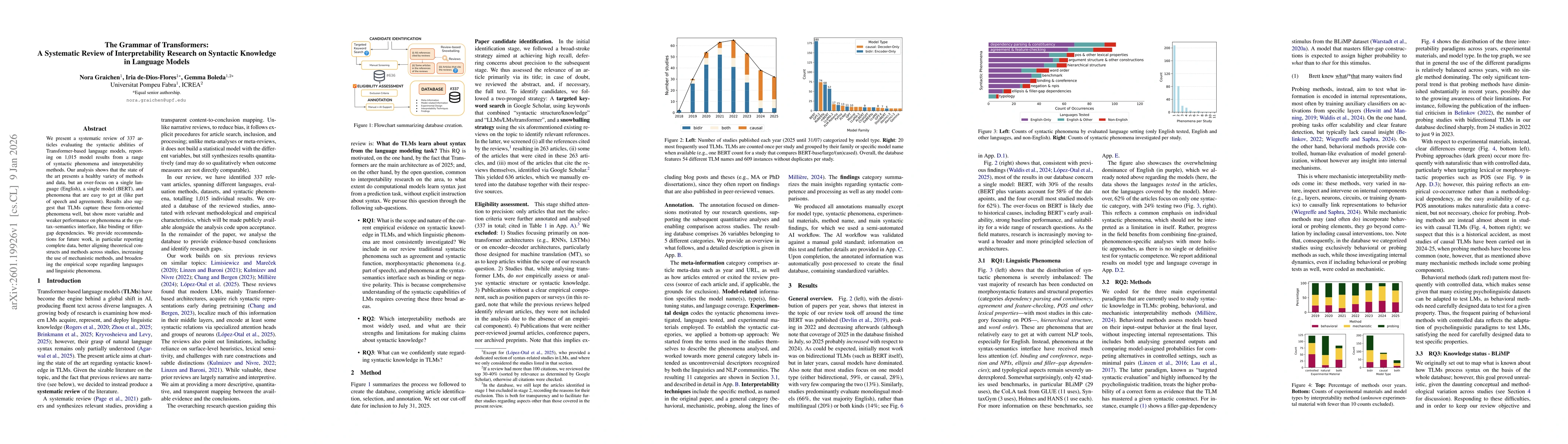 Thumbnail for The Grammar of Transformers: A Systematic Review of Interpretability Research on Syntactic Knowledge in Language Models