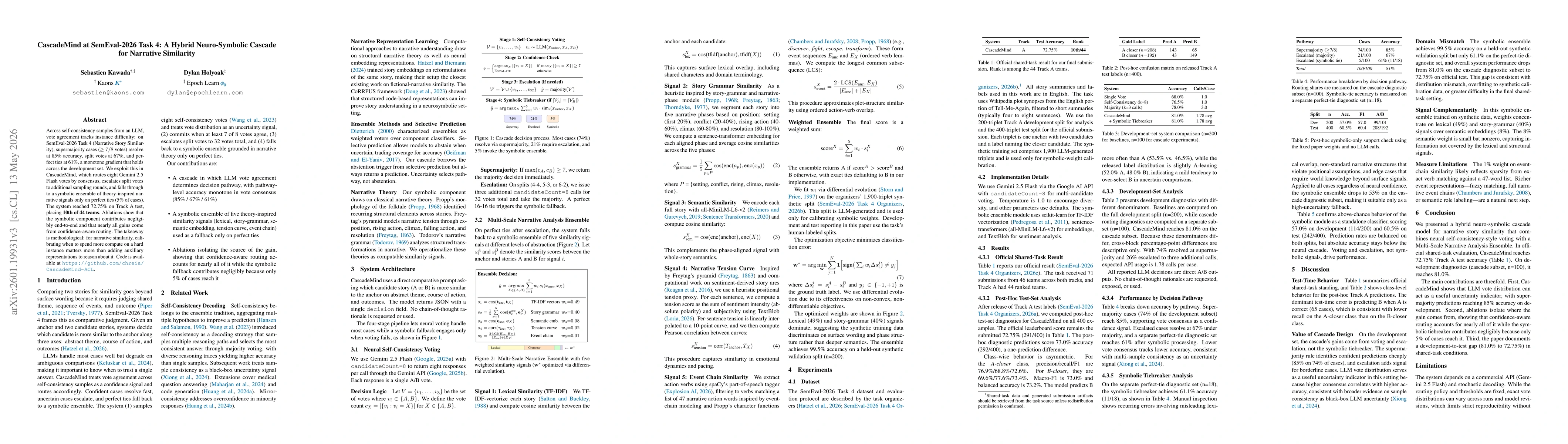 Thumbnail for CascadeMind at SemEval-2026 Task 4: A Hybrid Neuro-Symbolic Cascade for Narrative Similarity