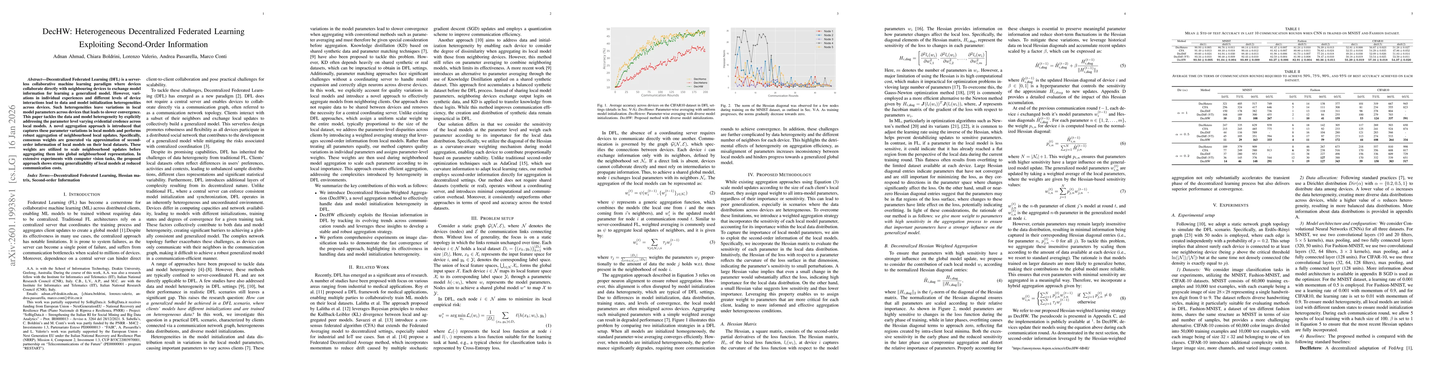 Thumbnail for DecHW: Heterogeneous Decentralized Federated Learning Exploiting Second-Order Information