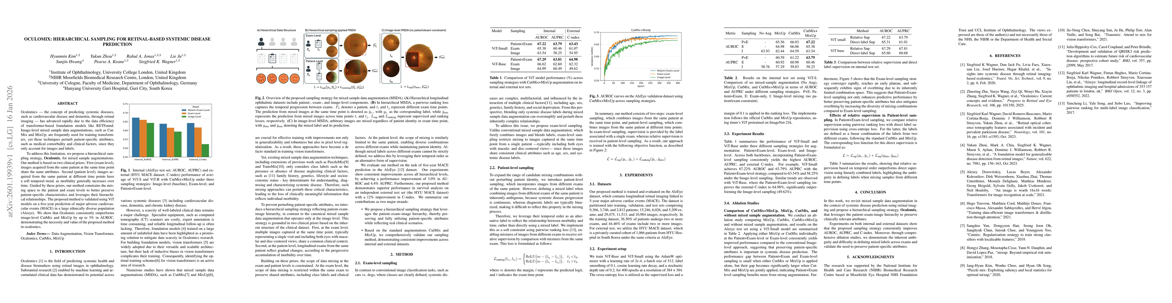 Thumbnail for oculomix: Hierarchical Sampling for Retinal-Based Systemic Disease Prediction