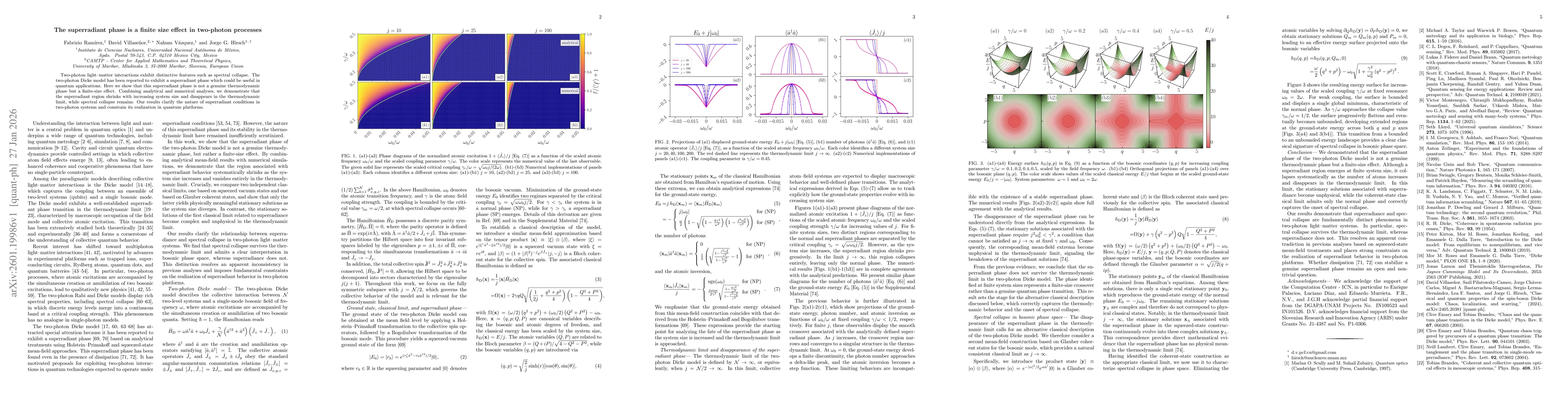 Thumbnail for The superradiant phase is a finite size effect in two-photon processes