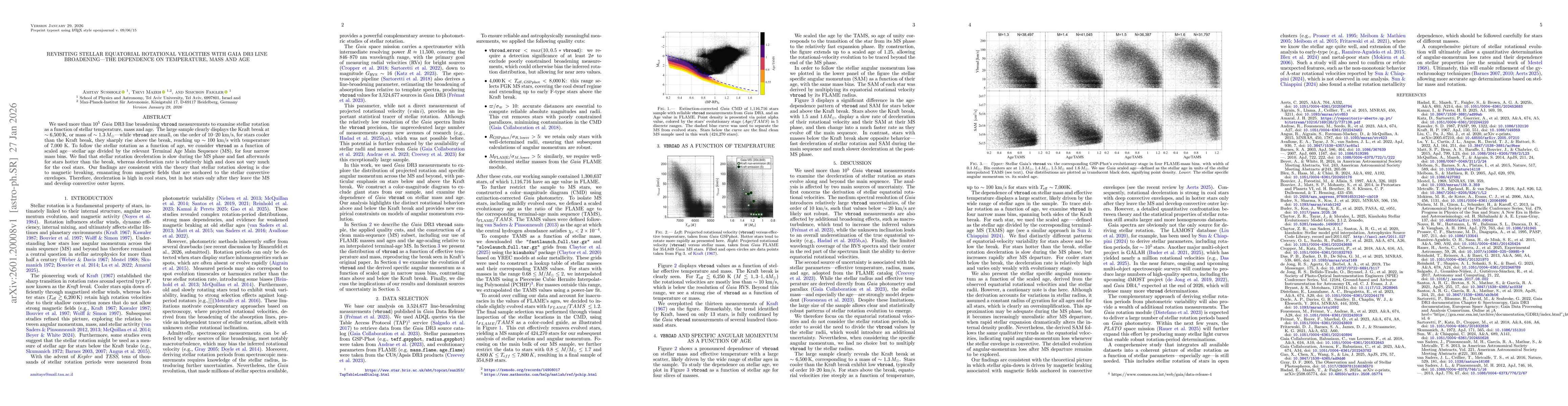 Thumbnail for Revisiting Stellar equatorial rotational velocities with Gaia DR3 line broadening -- the dependence on temperature, mass and age