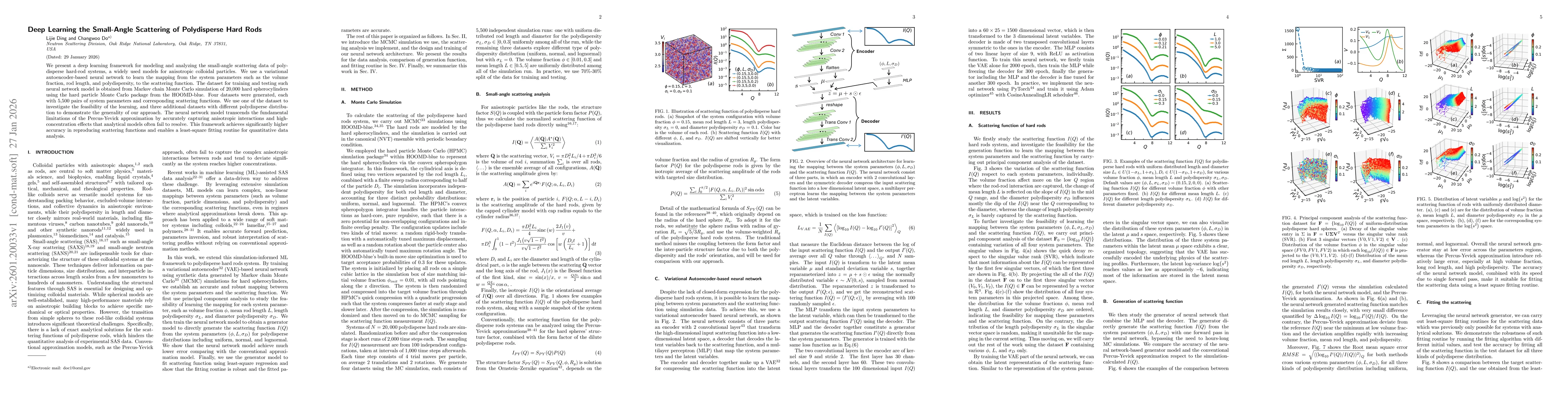 Thumbnail for Deep Learning the Small-Angle Scattering of Polydisperse Hard Rods