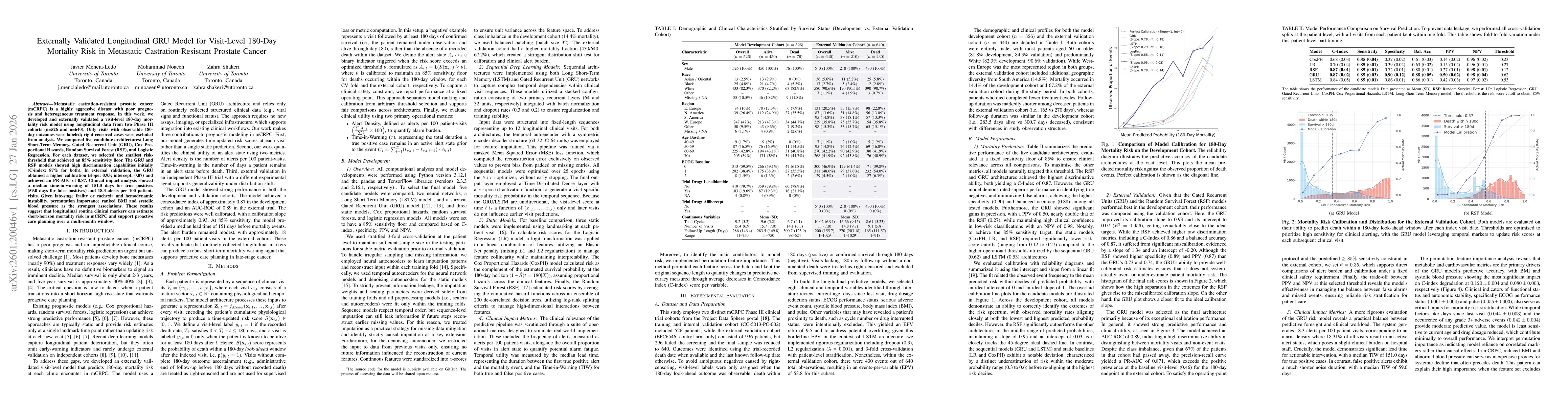 Thumbnail for Externally Validated Longitudinal GRU Model for Visit-Level 180-Day Mortality Risk in Metastatic Castration-Resistant Prostate Cancer