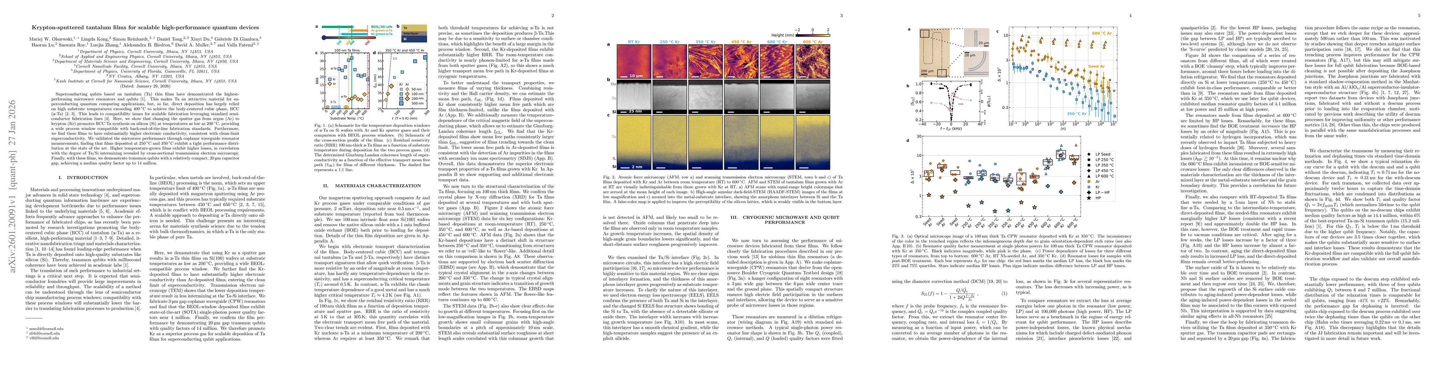 Thumbnail for Krypton-sputtered tantalum films for scalable high-performance quantum devices