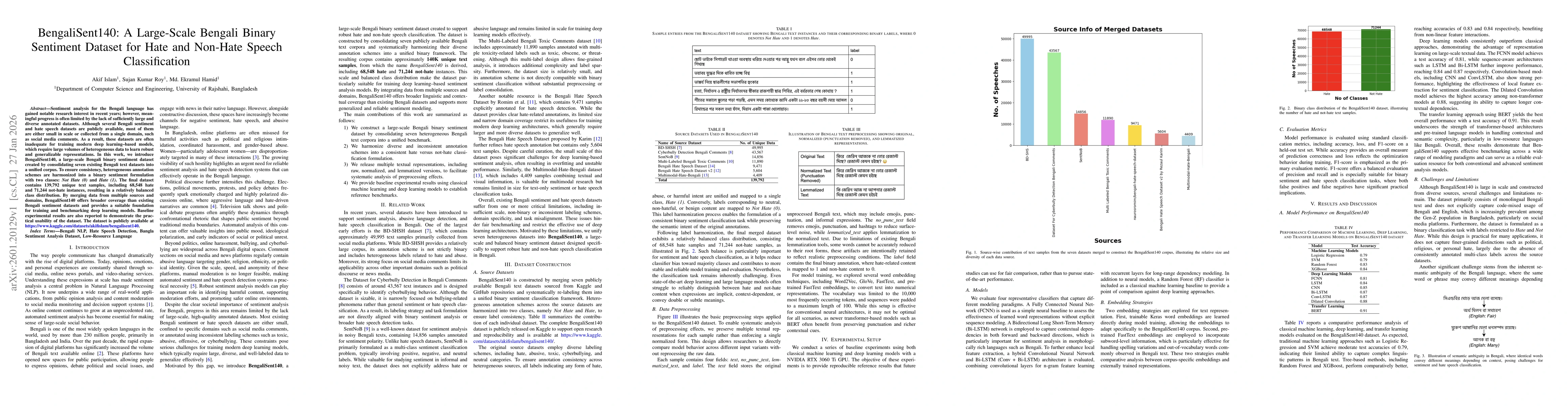Thumbnail for BengaliSent140: A Large-Scale Bengali Binary Sentiment Dataset for Hate and Non-Hate Speech Classification