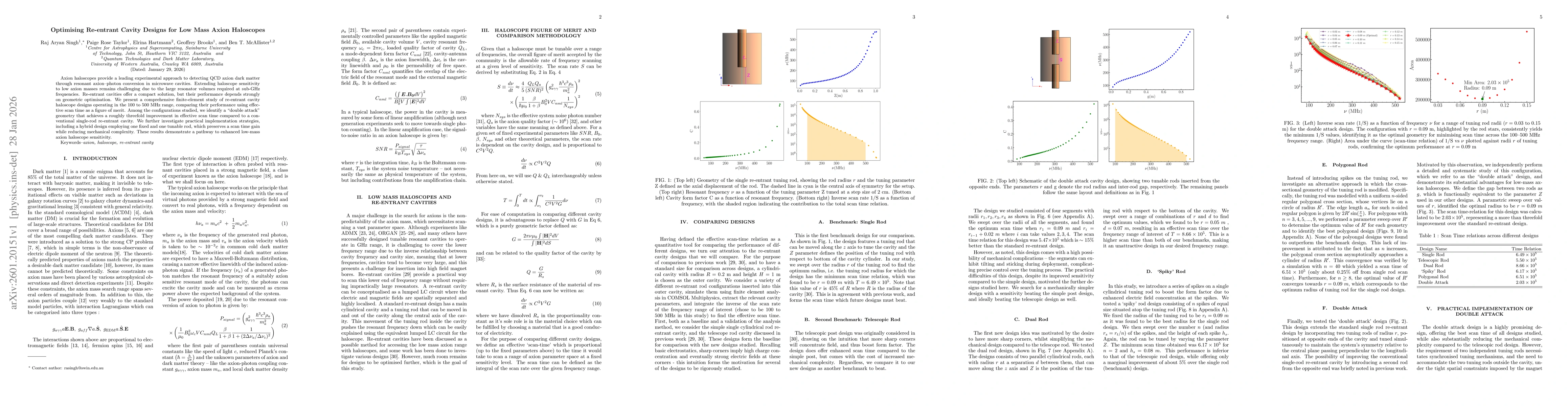 Thumbnail for Optimising Re-entrant Cavity Designs for Low Mass Axion Haloscopes