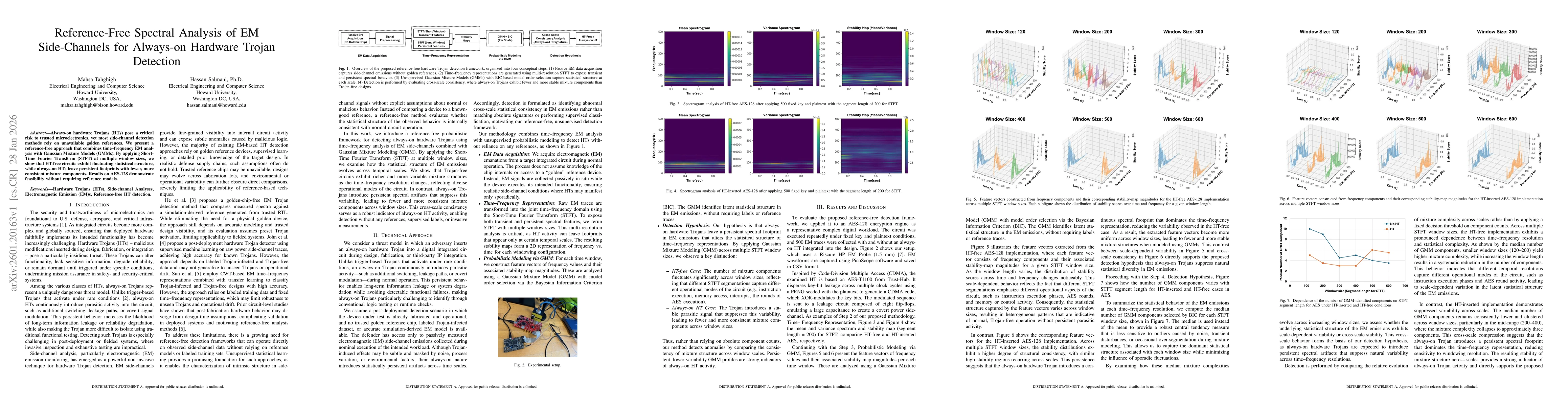Thumbnail for Reference-Free Spectral Analysis of EM Side-Channels for Always-on Hardware Trojan Detection