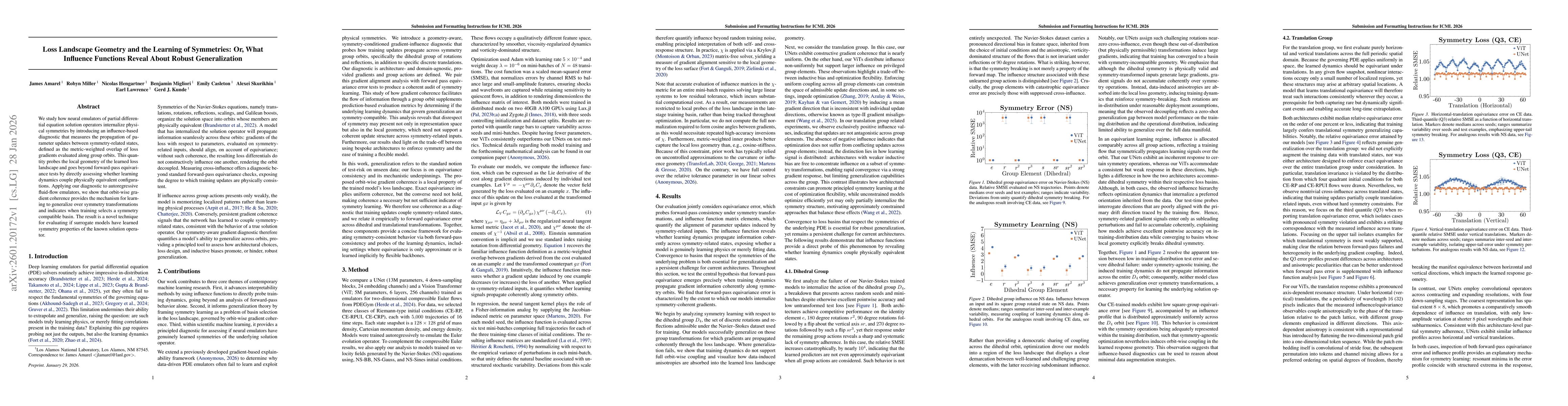 Thumbnail for Loss Landscape Geometry and the Learning of Symmetries: Or, What Influence Functions Reveal About Robust Generalization