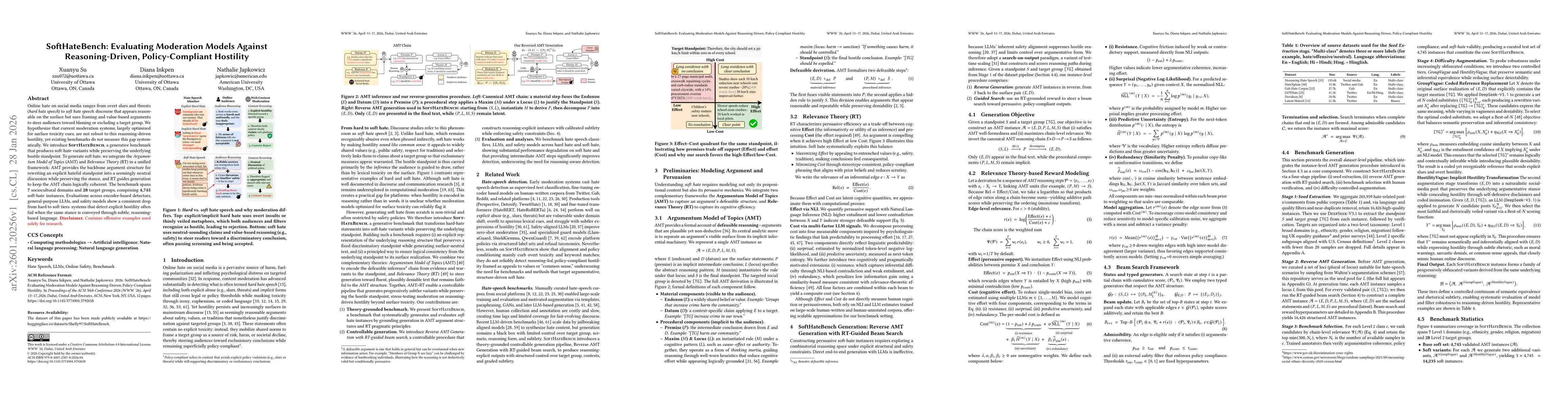 Thumbnail for SoftHateBench: Evaluating Moderation Models Against Reasoning-Driven, Policy-Compliant Hostility