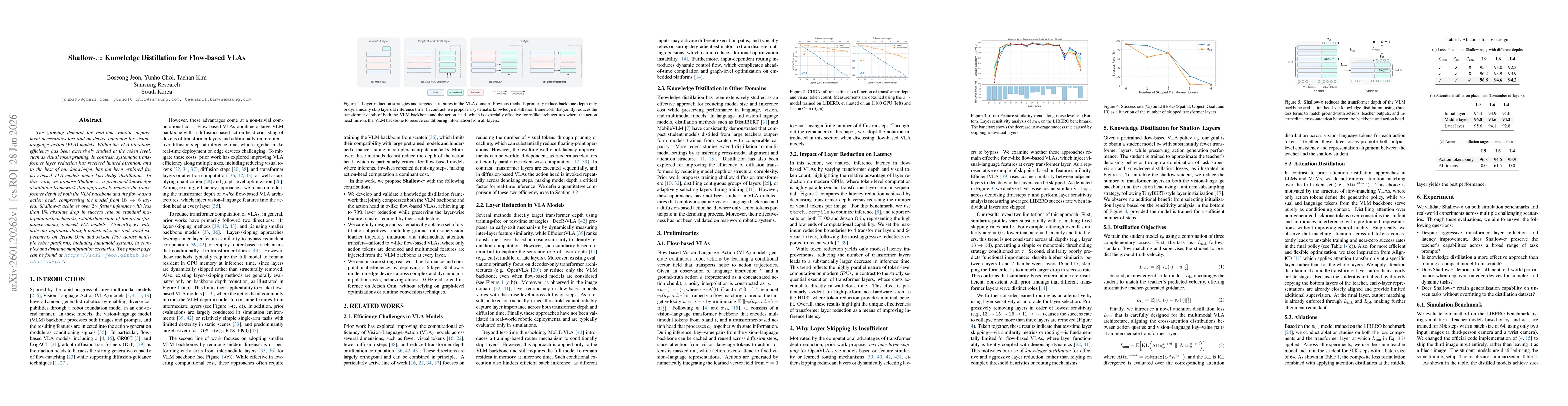 Thumbnail for Shallow-π: Knowledge Distillation for Flow-based VLAs