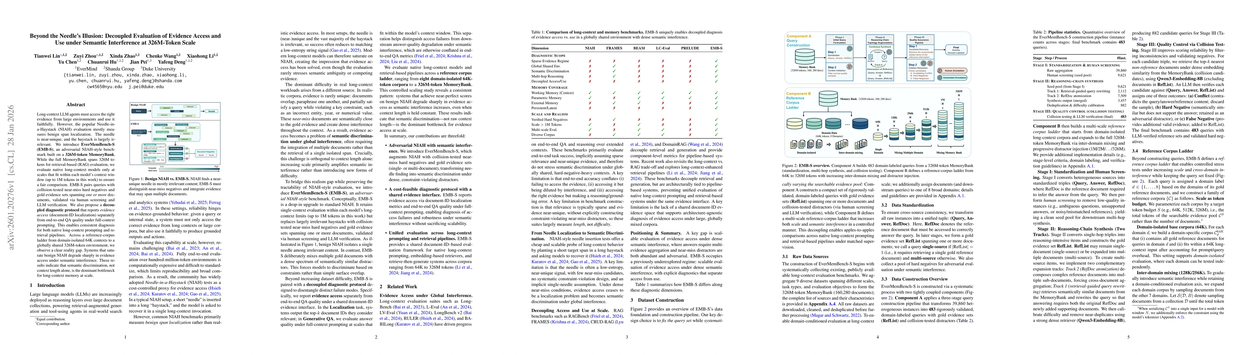 Thumbnail for Beyond the Needle's Illusion: Decoupled Evaluation of Evidence Access and Use under Semantic Interference at 326M-Token Scale