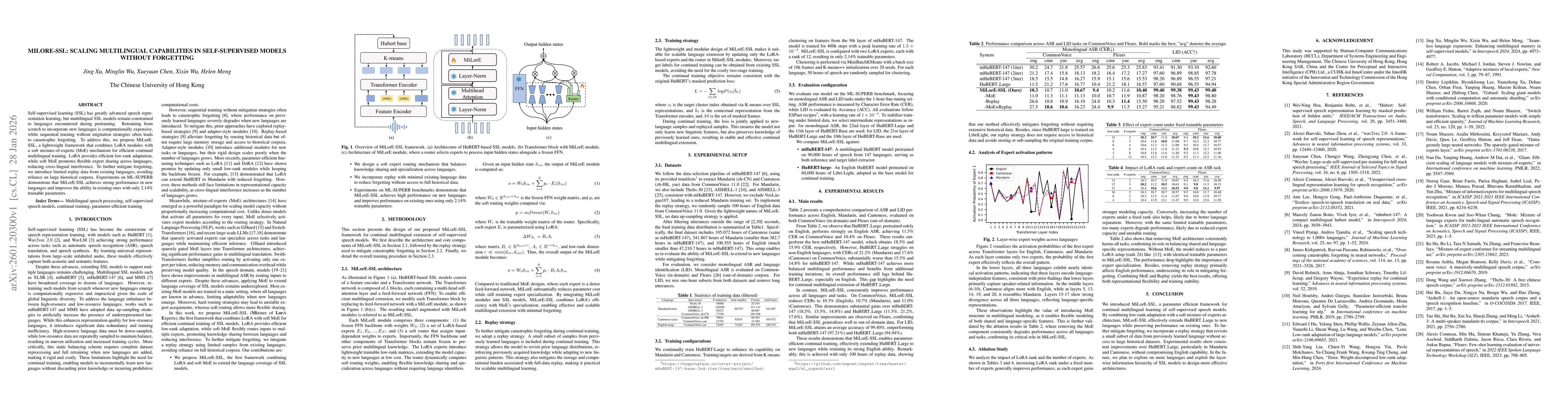 Thumbnail for MiLorE-SSL: Scaling Multilingual Capabilities in Self-Supervised Models without Forgetting