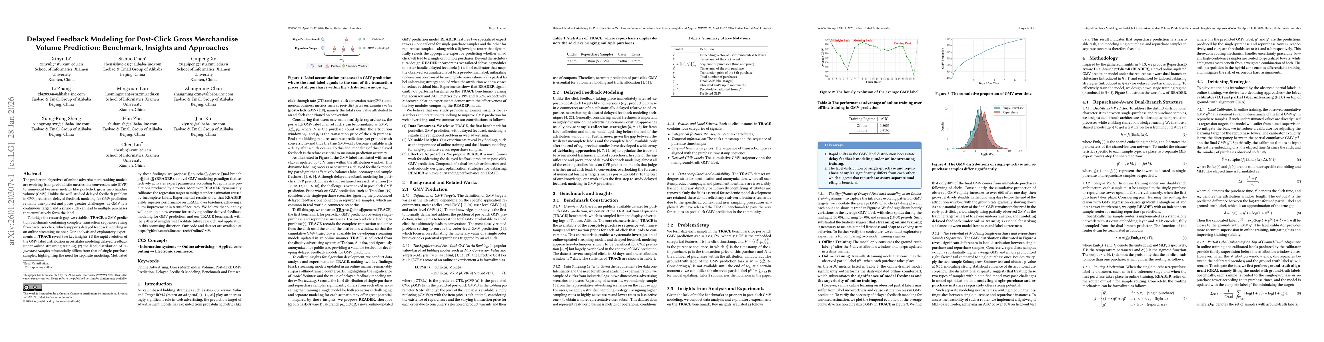 Thumbnail for Delayed Feedback Modeling for Post-Click Gross Merchandise Volume Prediction: Benchmark, Insights and Approaches