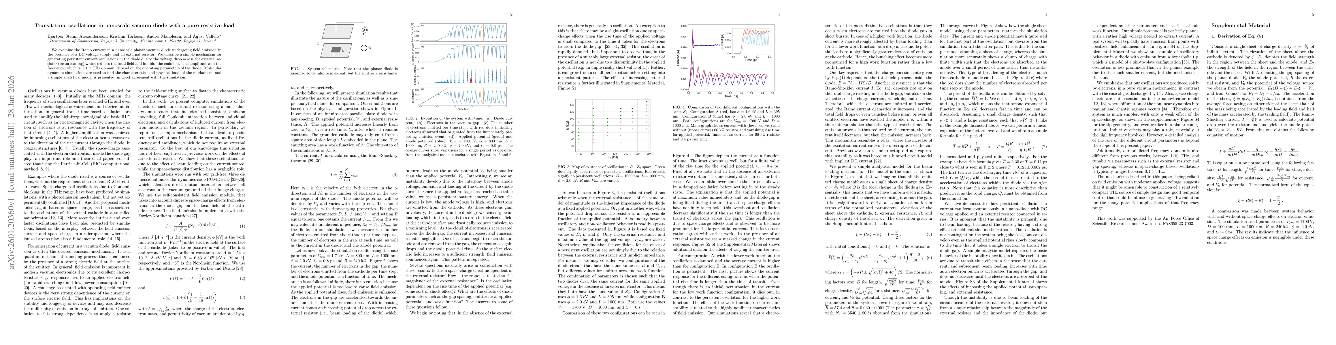 Thumbnail for Transit-time oscillations in nanoscale vacuum diode with a pure resistive load
