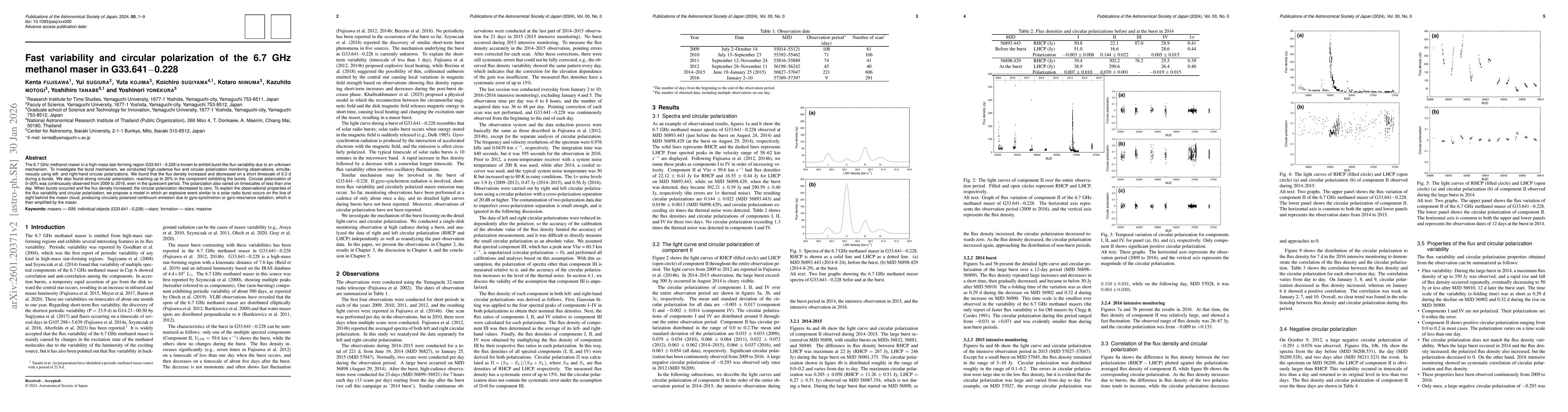 Thumbnail for Fast variability and circular polarization of the 6.7 GHz methanol maser in G33.641$-$0.228