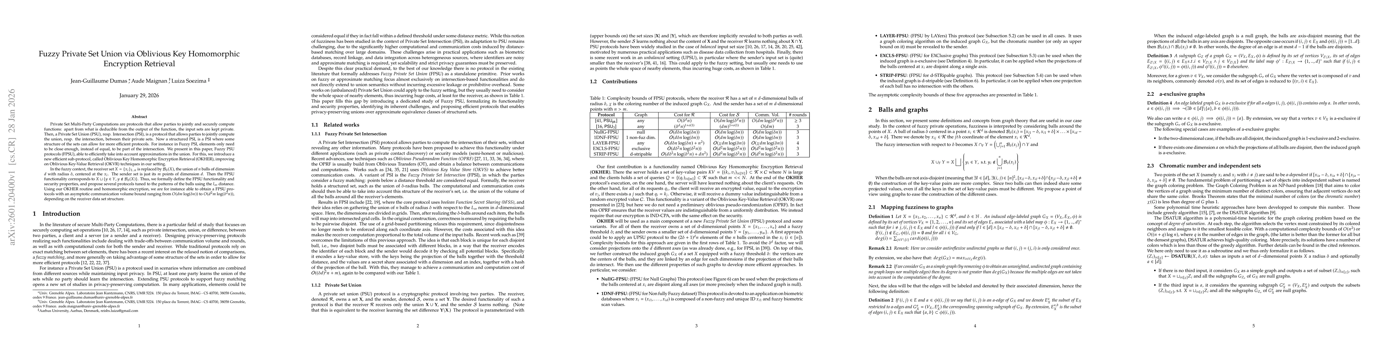 Thumbnail for Fuzzy Private Set Union via Oblivious Key Homomorphic Encryption Retrieval