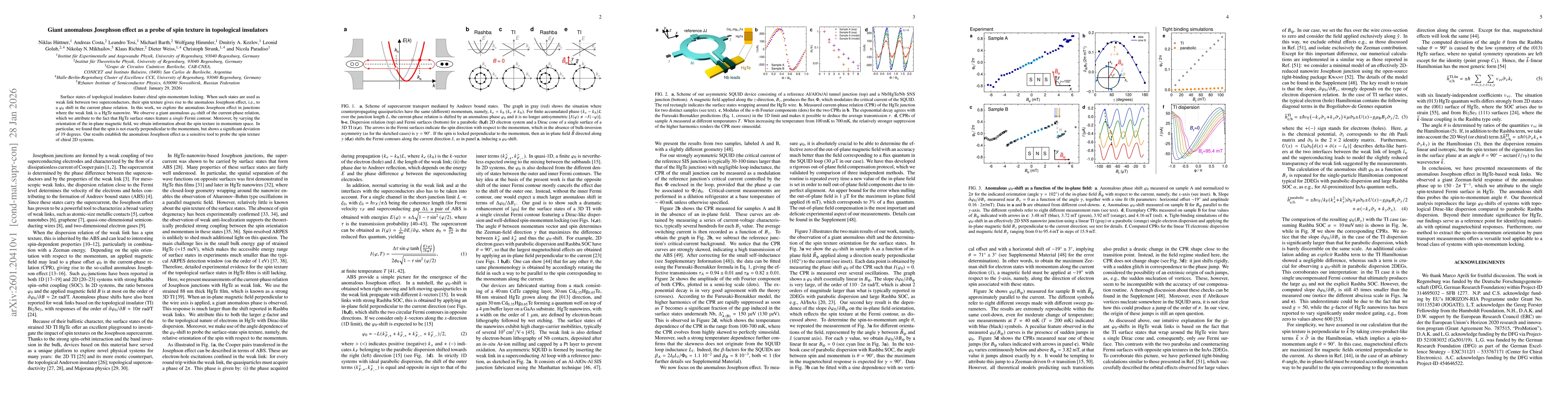 Thumbnail for Giant anomalous Josephson effect as a probe of spin texture in topological insulators