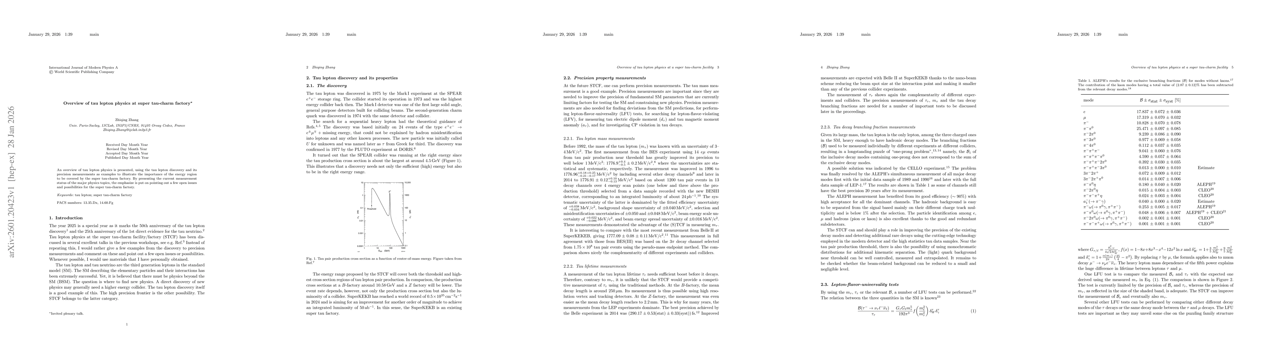 Thumbnail for Overview of tau lepton physics at a super tau-charm facility