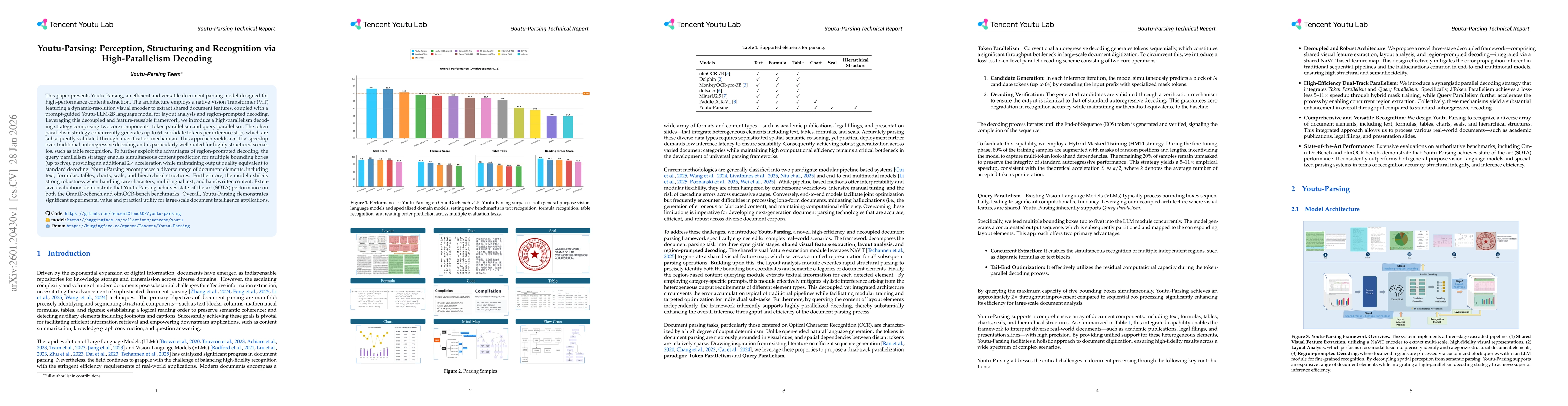 Thumbnail for Youtu-Parsing: Perception, Structuring and Recognition via High-Parallelism Decoding