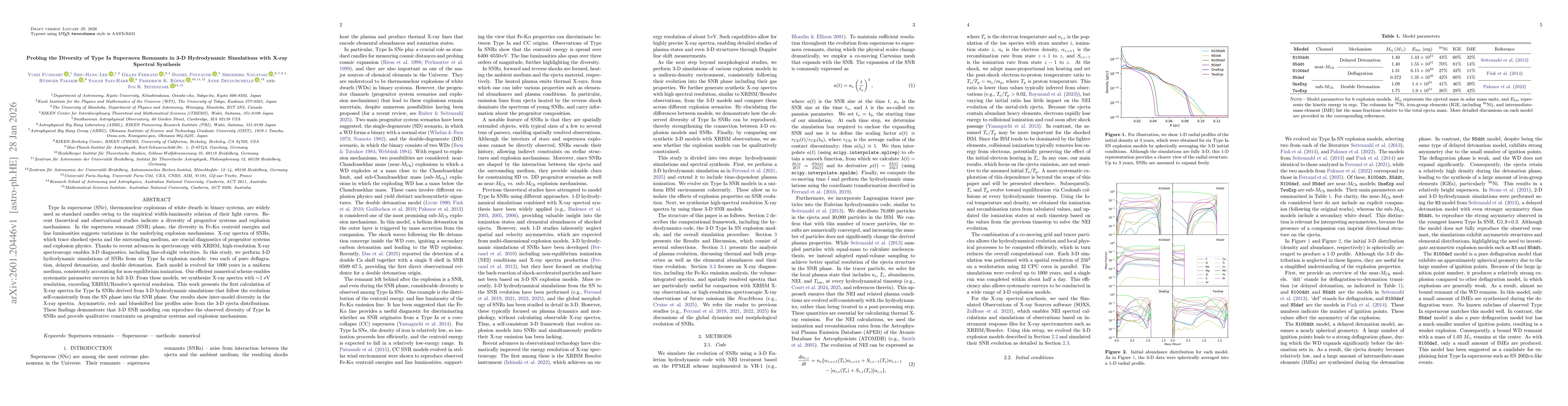 Thumbnail for Probing the Diversity of Type Ia Supernova Remnants in 3-D Hydrodynamic Simulations with X-ray Spectral Synthesis
