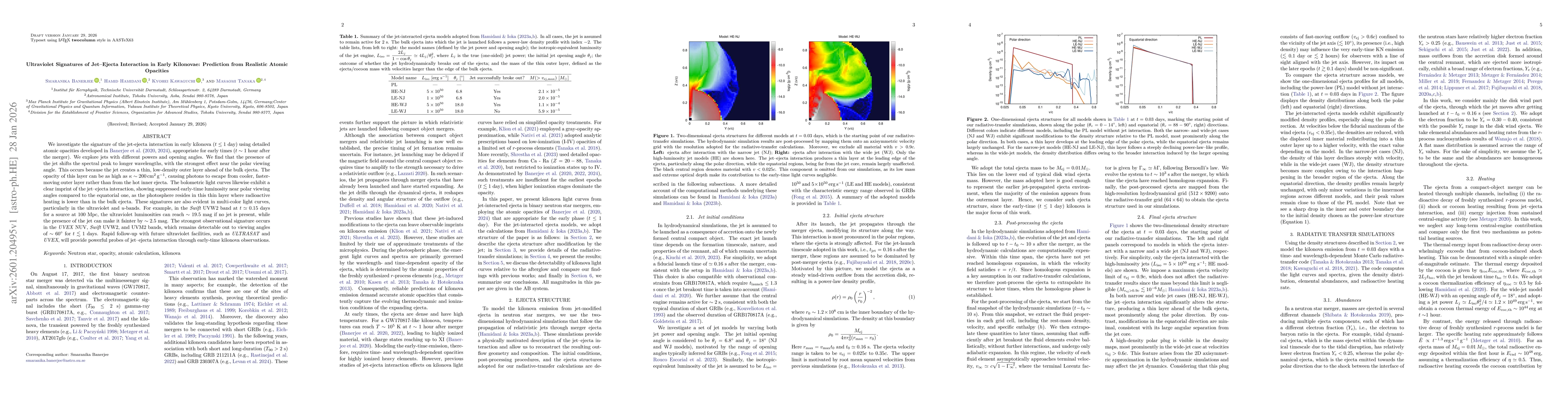Thumbnail for Ultraviolet Signatures of Jet-Ejecta Interaction in Early Kilonovae: Prediction from Realistic Atomic Opacities