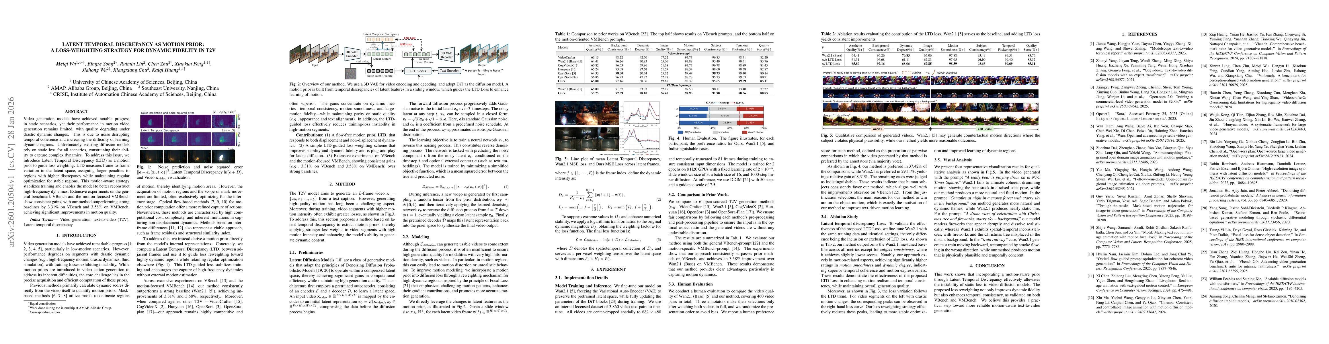 Thumbnail for Latent Temporal Discrepancy as Motion Prior: A Loss-Weighting Strategy for Dynamic Fidelity in T2V
