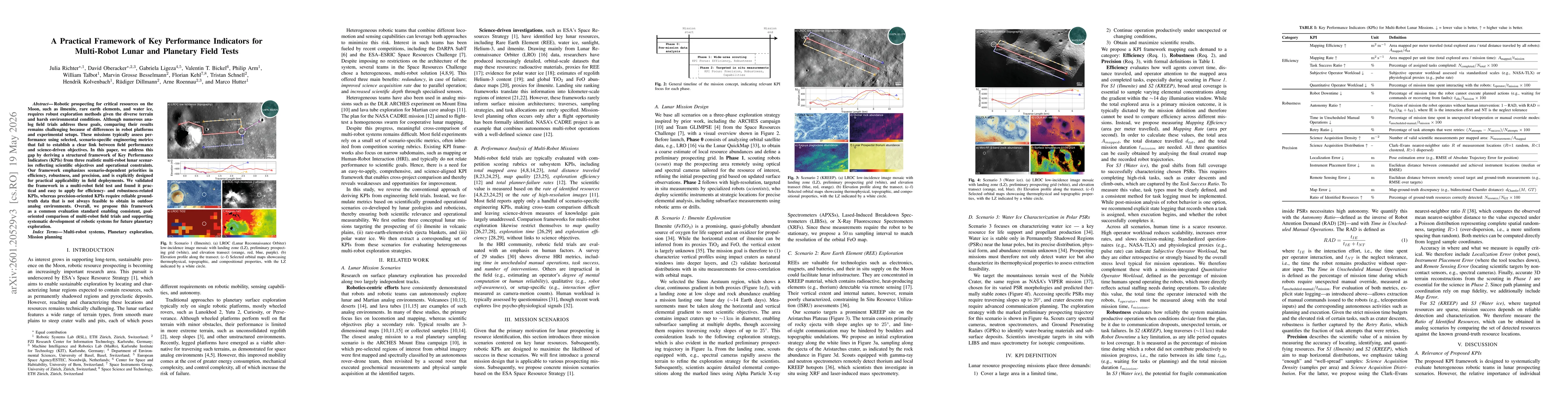 Thumbnail for A Practical Framework of Key Performance Indicators for Multi-Robot Lunar and Planetary Field Tests