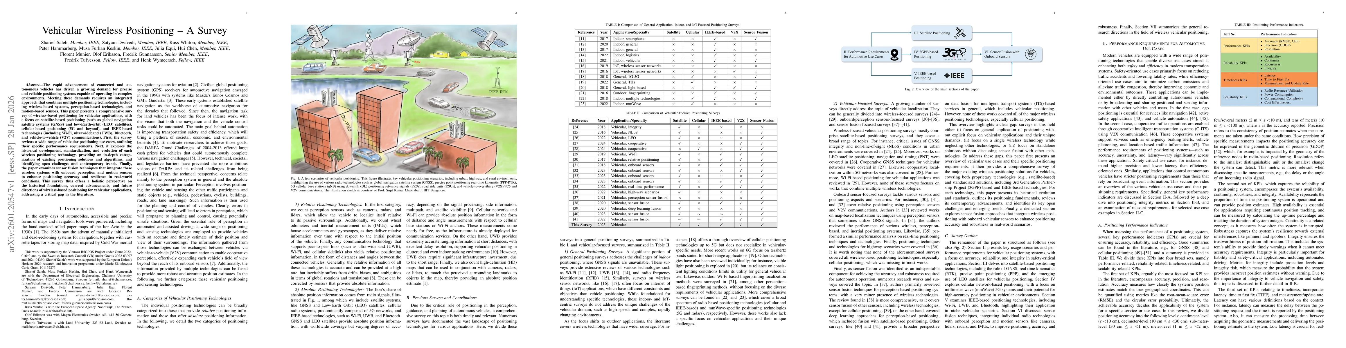 Thumbnail for Vehicular Wireless Positioning -- A Survey
