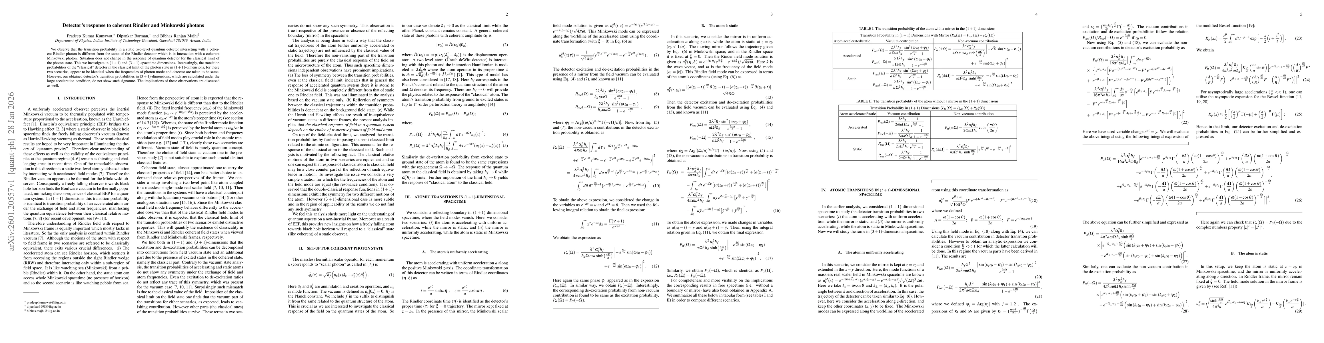 Thumbnail for Detector's response to coherent Rindler and Minkowski photons