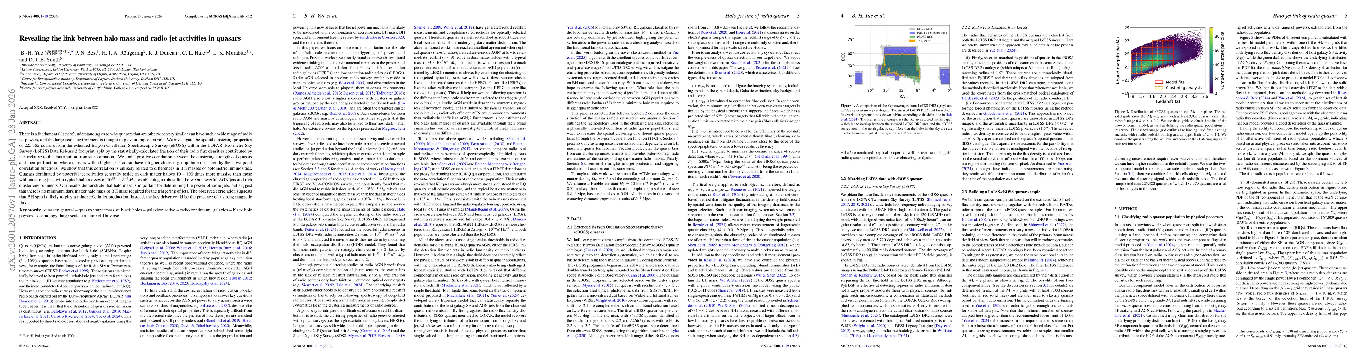 Thumbnail for Revealing the link between halo mass and radio jet activities in quasars