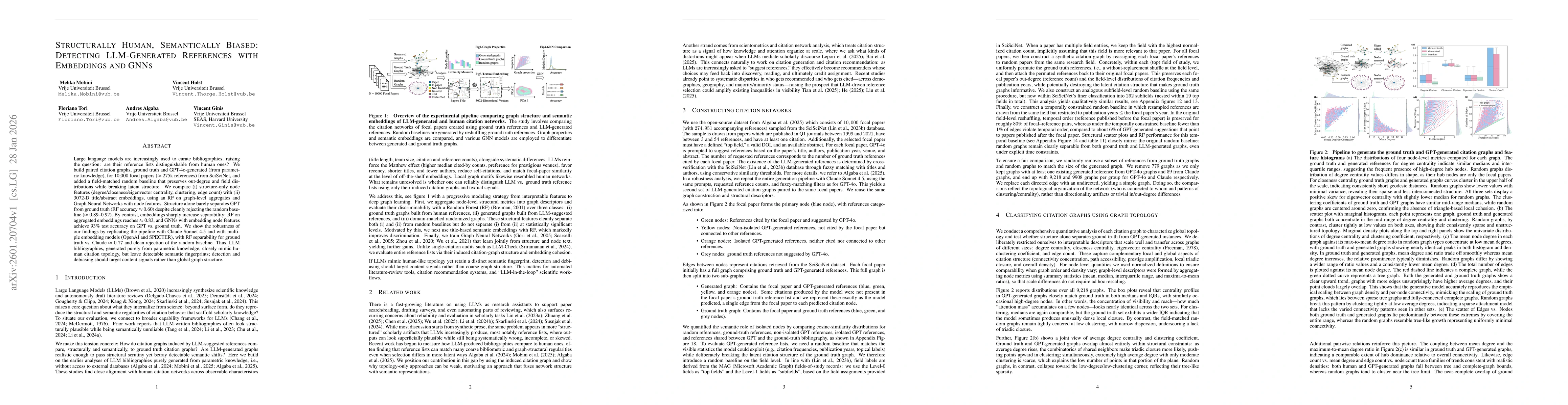 Thumbnail for Structurally Human, Semantically Biased: Detecting LLM-Generated References with Embeddings and GNNs