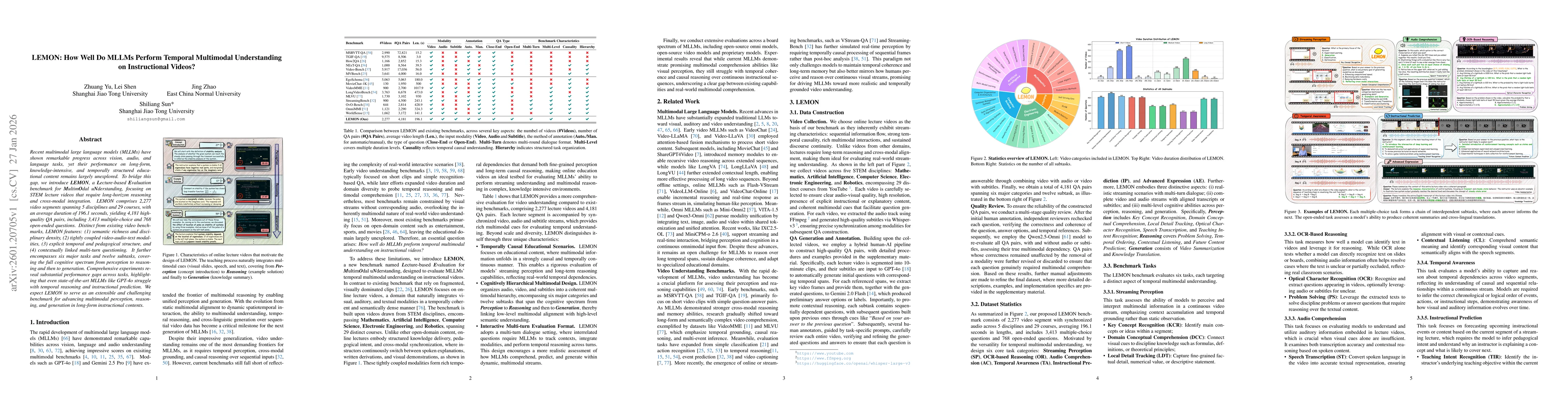 Thumbnail for LEMON: How Well Do MLLMs Perform Temporal Multimodal Understanding on Instructional Videos?