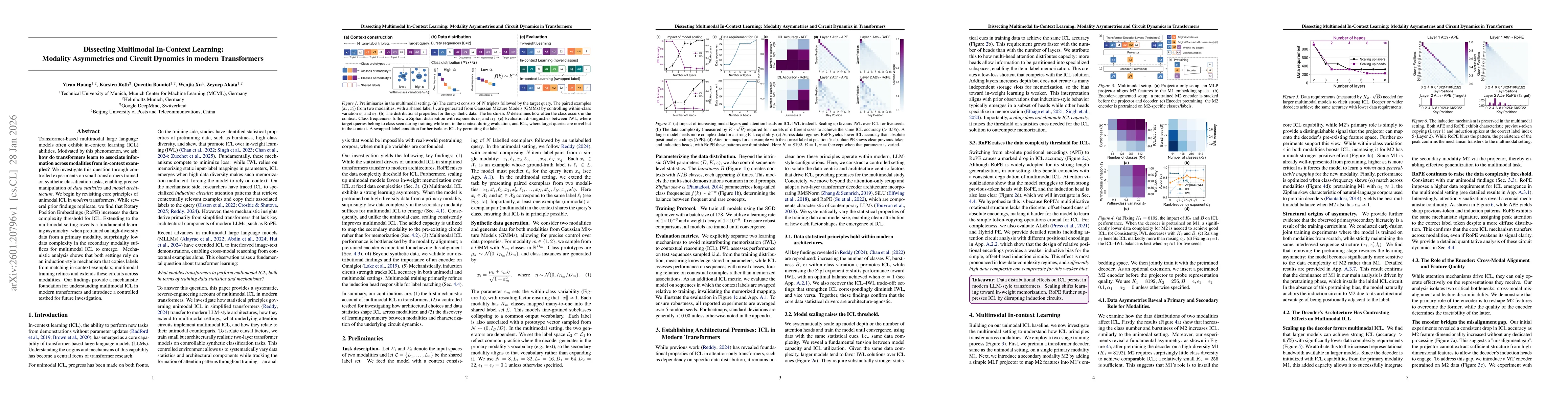 Thumbnail for Dissecting Multimodal In-Context Learning: Modality Asymmetries and Circuit Dynamics in modern Transformers