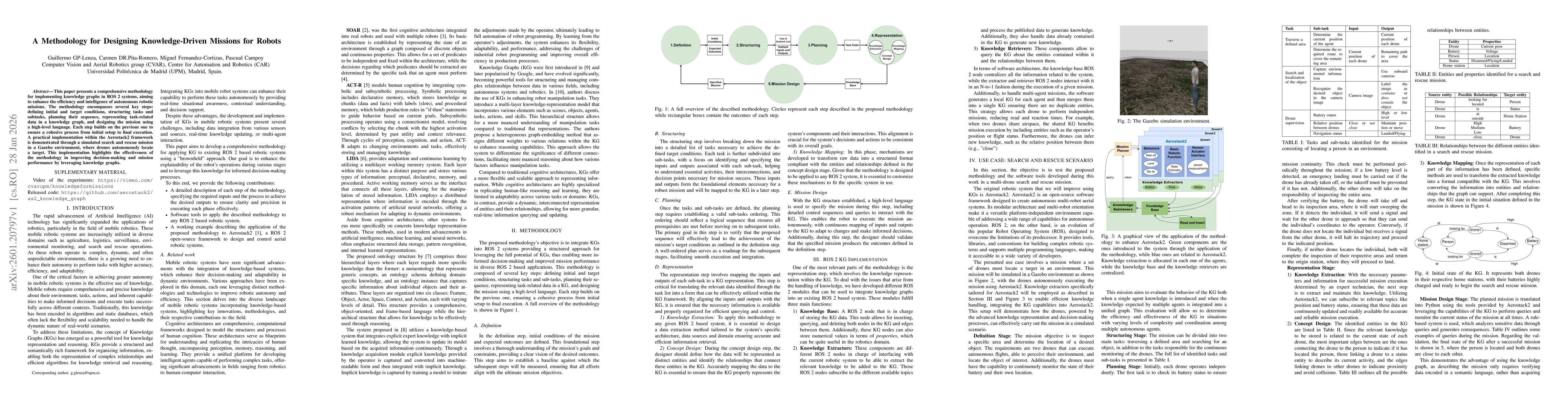 Thumbnail for A Methodology for Designing Knowledge-Driven Missions for Robots