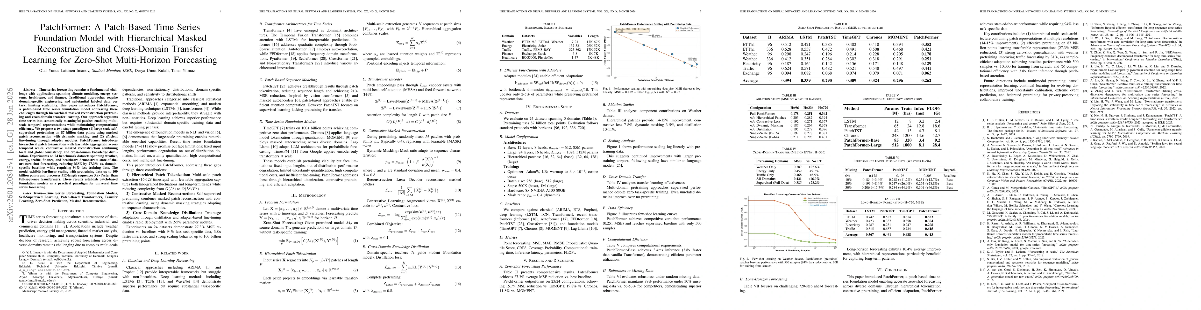 Thumbnail for PatchFormer: A Patch-Based Time Series Foundation Model with Hierarchical Masked Reconstruction and Cross-Domain Transfer Learning for Zero-Shot Multi-Horizon Forecasting