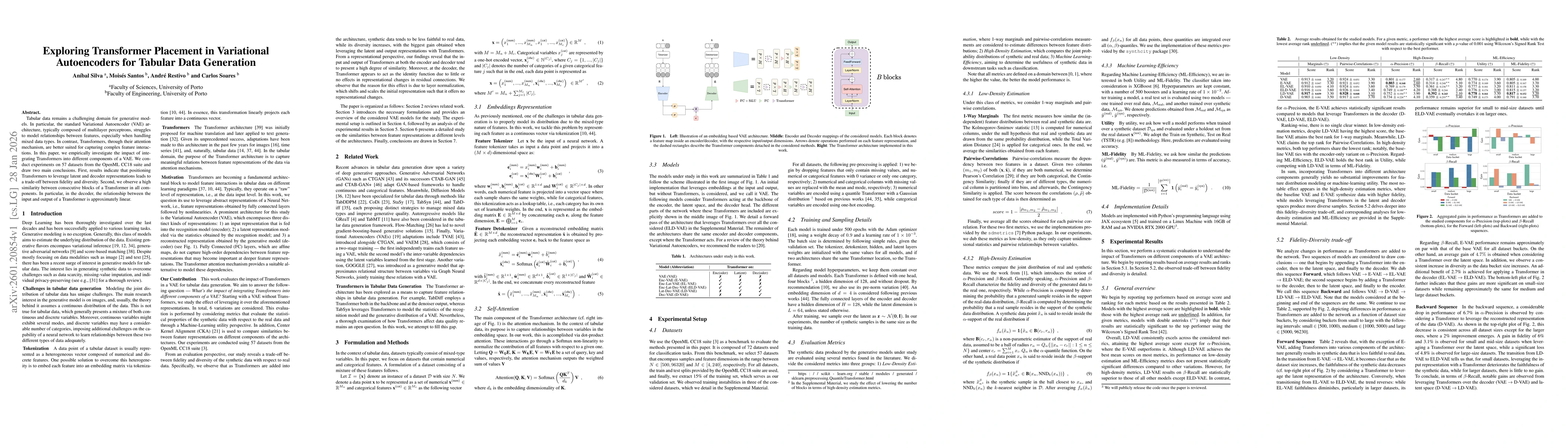 Thumbnail for Exploring Transformer Placement in Variational Autoencoders for Tabular Data Generation